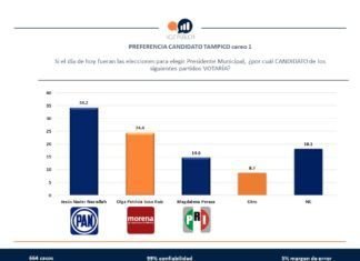 LA CALIFICACIÓN DE LOS ALCALDES
