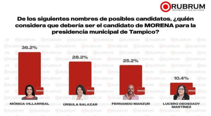 TAMPICO, DONDE EL CONTRASTE IMPORTA